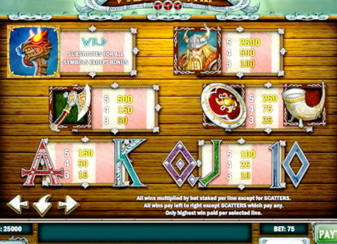 EURO 545 Kejohanan di Kasino Euro Palace